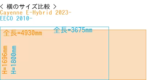 #Cayenne E-Hybrid 2023- + EECO 2010-